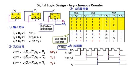 Toradh íomhá ar Digital Logic and Computer Design Tutorial