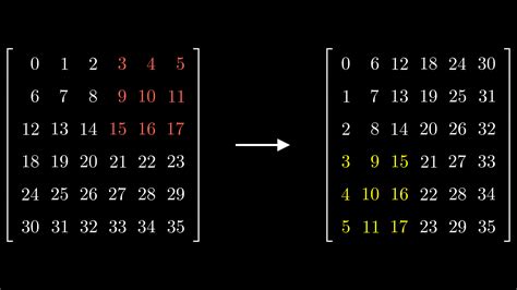 Image result for Matrix Transposition
