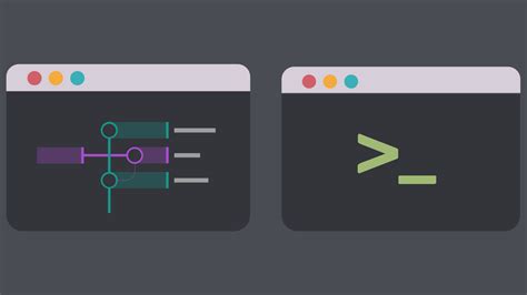 Image result for GUI versus CLI