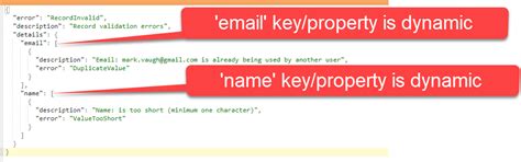 JSON Dynamic に対する画像結果