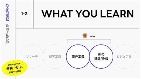 UI Design Tutorial に対する画像結果