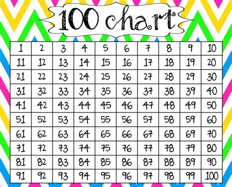 Image result for 100 Counting Chart Printable