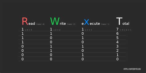 Toradh íomhá ar Chmod Numerical
