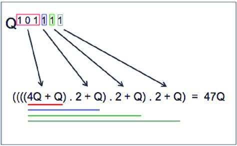 Toradh íomhá ar Examples of Left to Right Algorithm Subtraction