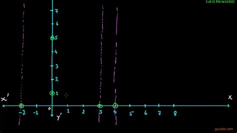 Image result for Cartesian Product Graph