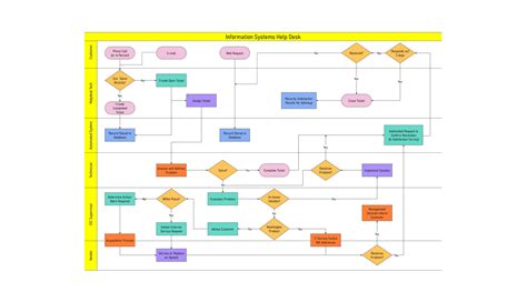Library System Flowchart に対する画像結果