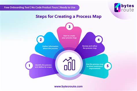 Image result for Map ProcessPro