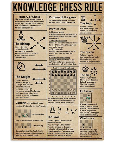 Image result for Chess Cheat Sheet
