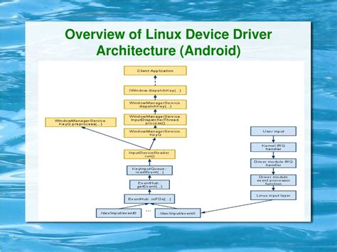 Image result for Linux Device Driver Structure