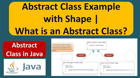 Poster Presentation On Abstract Class in Java に対する画像結果