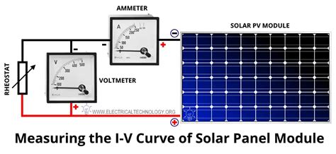 Afbeeldingsresultaten voor Air Terminal PV Array