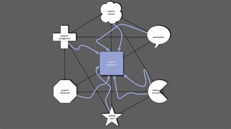 Image result for Program Management Module