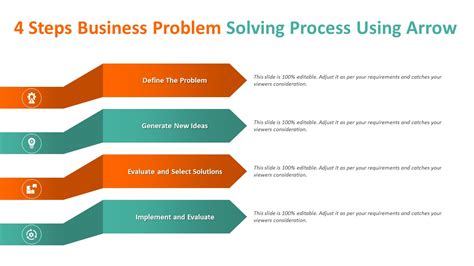 Image result for Four Steps of Problem Solving