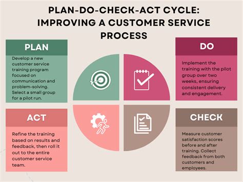 Image result for Problem Solving Techniques Examples
