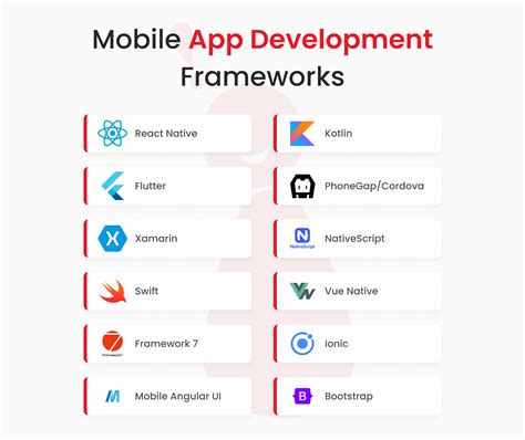 Easy Mobile App Development に対する画像結果