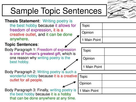 Image result for Examples of Topic Sentences