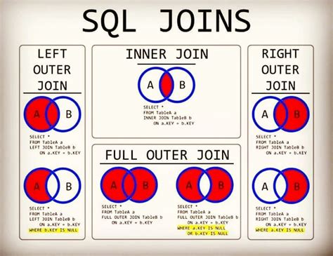 SAS SQL Left Join に対する画像結果