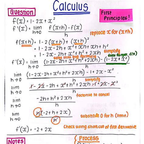 Image result for Grade 12 Math Cheat Sheet