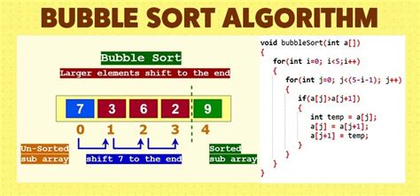Image result for Bubble Sort Average Time Complexity