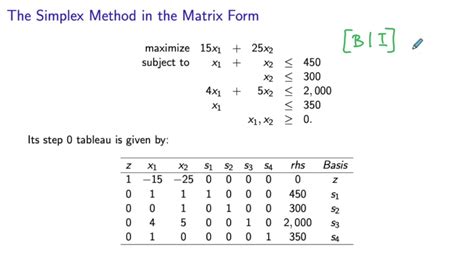 Image result for The Simplex Method Being Used