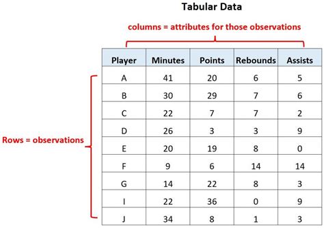 Image result for Sample of Tabular Presentation
