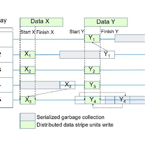 Garbage Collection Mechanism に対する画像結果
