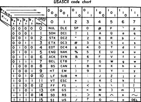Image result for Binary Code Letter Chart