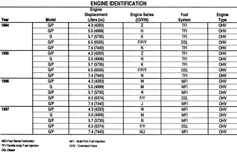Image result for Chevy Engine Identification Numbers Decoder