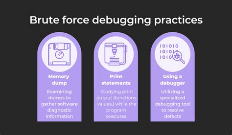 Image result for Debugging Explained