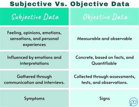 Image result for Objective Data Appearance Examples