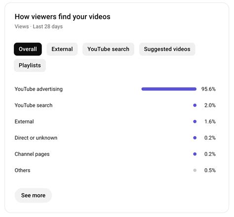 Image result for Youtube Python Tutorial For Beginners