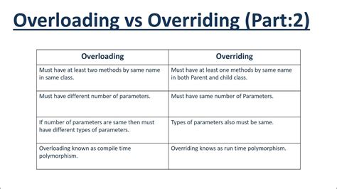 Overriding and Overloading in Python માટે ઇમેજ પરિણામ