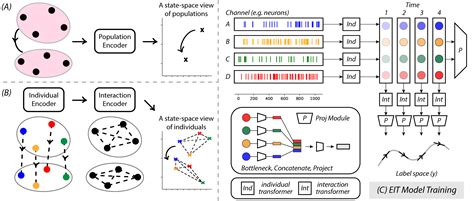 Toradh íomhá ar Embedded System EIT