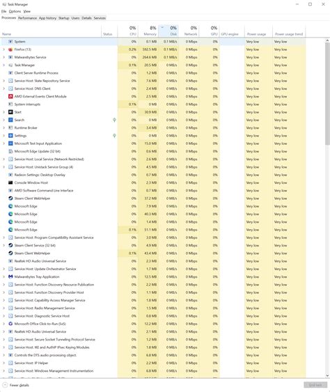 Image result for Task Manager Extra Long Up Time