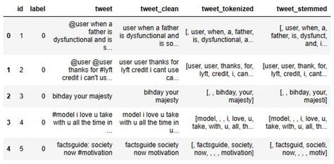 Image result for Text Processing Using Python