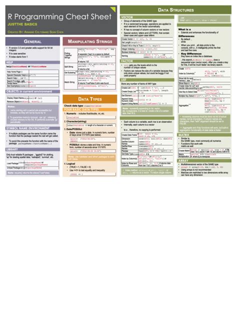 Image result for R Programming Cheat Sheet Beginner