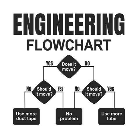 Engineering Design Process Flowchart に対する画像結果