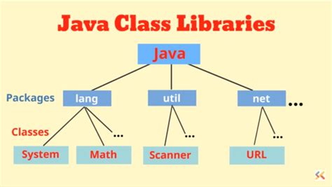 Toradh íomhá ar Define Java Class