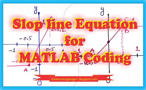 MATLAB Plot a Slope of Curve-साठीचा प्रतिमा निकाल