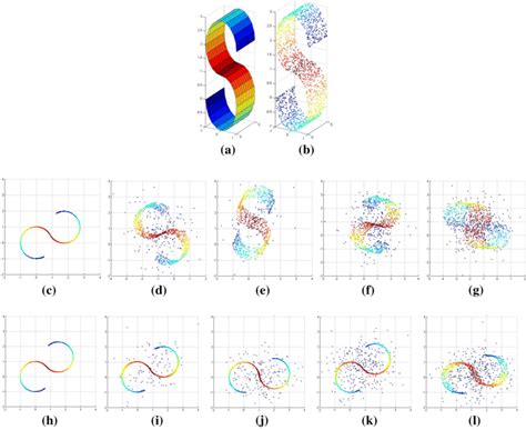Image result for Manifold Learning Graph