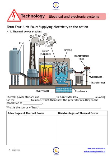 Afbeeldingsresultaten voor Flowchart On Technology Grade 8