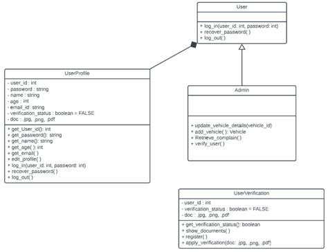 Inheritance Class Diagram Example に対する画像結果