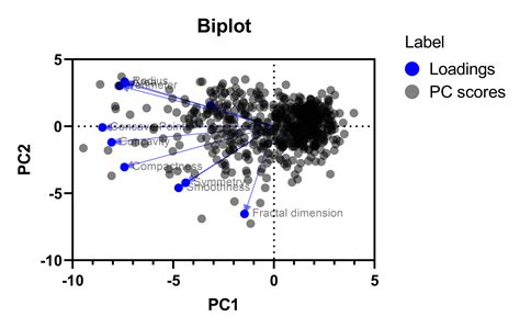 Image result for How to Draw Graph in PC