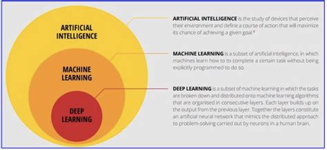 Image result for Deep Learning Features
