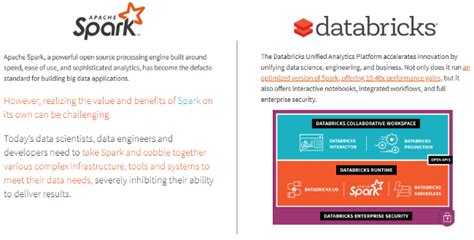 Image result for Spark SQL Databricks