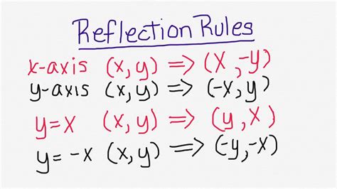 Image result for Reflection Rules