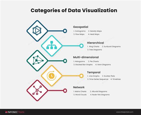 Market Research Data Visualization に対する画像結果