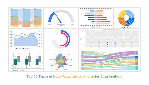 Image result for Data Visualization in Points and Lines