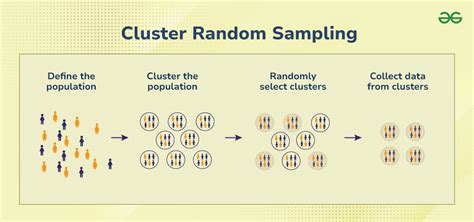 Cluster Sampling Simple Definition に対する画像結果