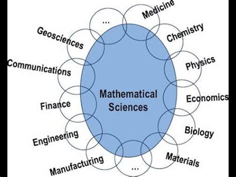 Image result for Science Technology Engineering Mathematics Daily Uses around the World
